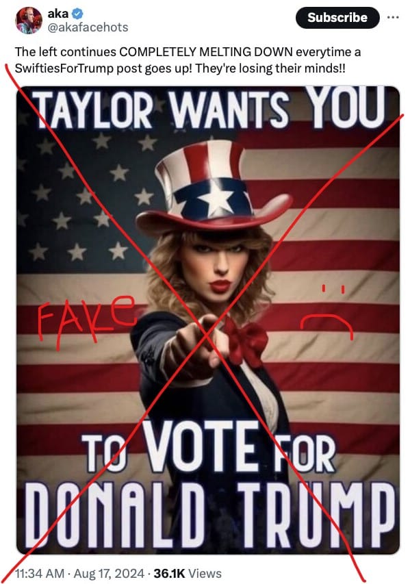 AkaFaceHots, a Twitter user, says that "The Left continues COMPLETELY MELTING DOWN everytime a SwiftiesforTrump post goes up! They're losing their minds!" on top of an AI generated image of Taylor Swift in an uncle sam outfit in front of an American flag that says "Taylor wants you to vote for Donald Trump."